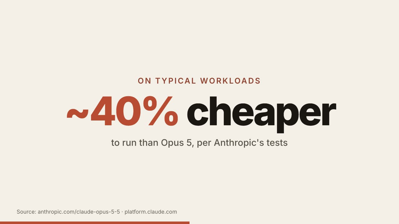 Opus 5.5: a kinetic typography explainer
